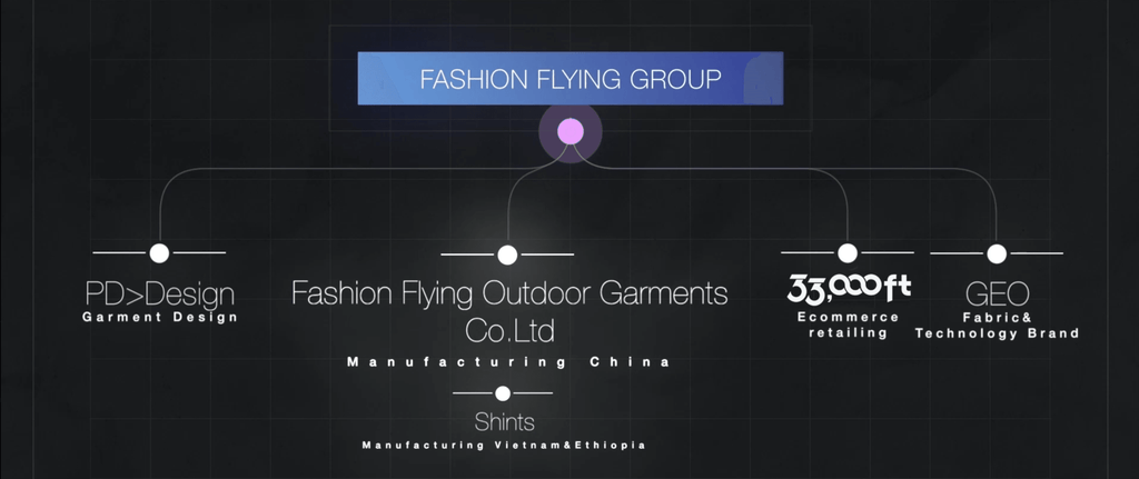 33000ft Brand Story Section I: Brand Honor