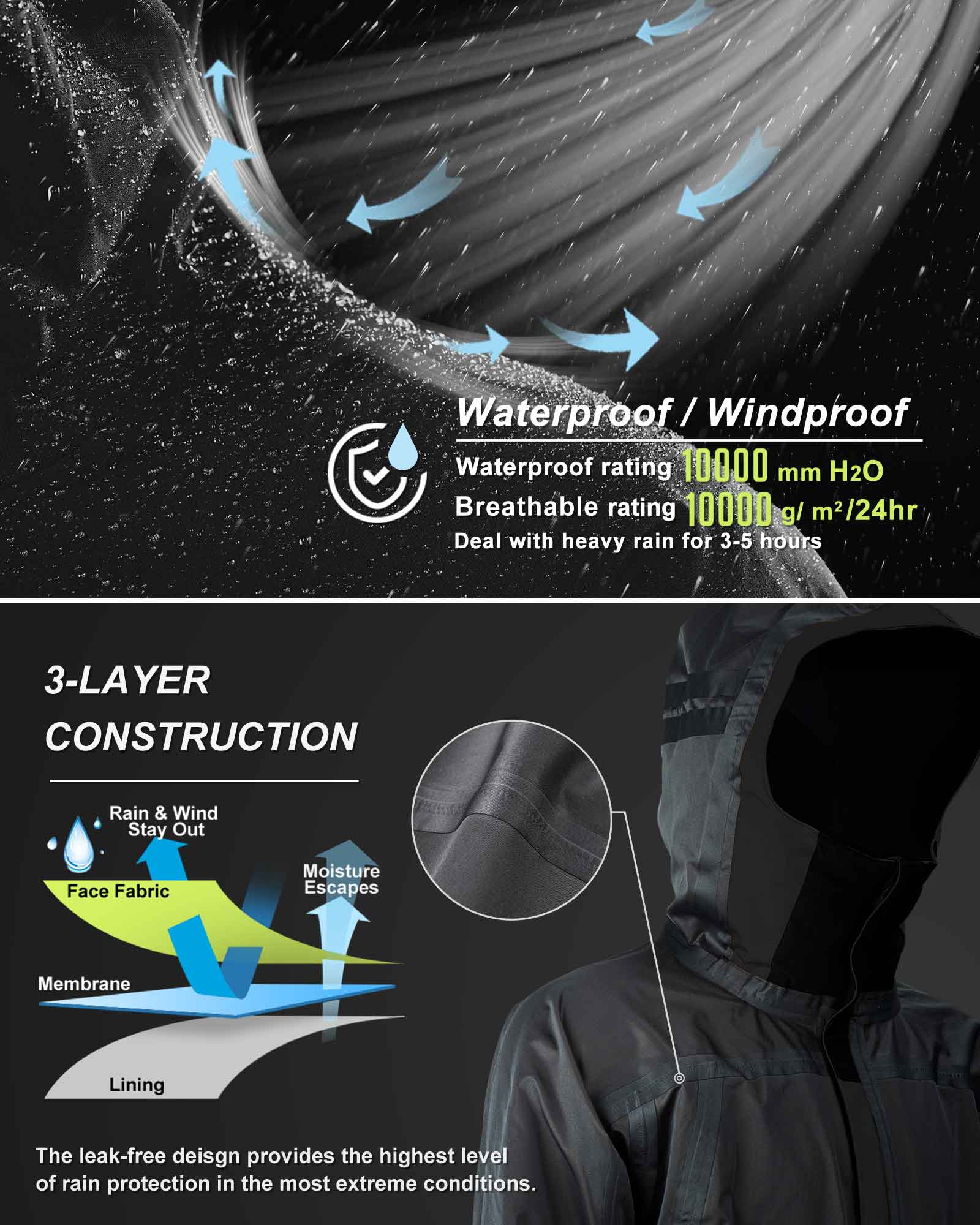 1.37 lbs 10000mm W/P Index 10000 Level Breathable Men's 3-Layer Rain Jacket with 5 Multi Pockets